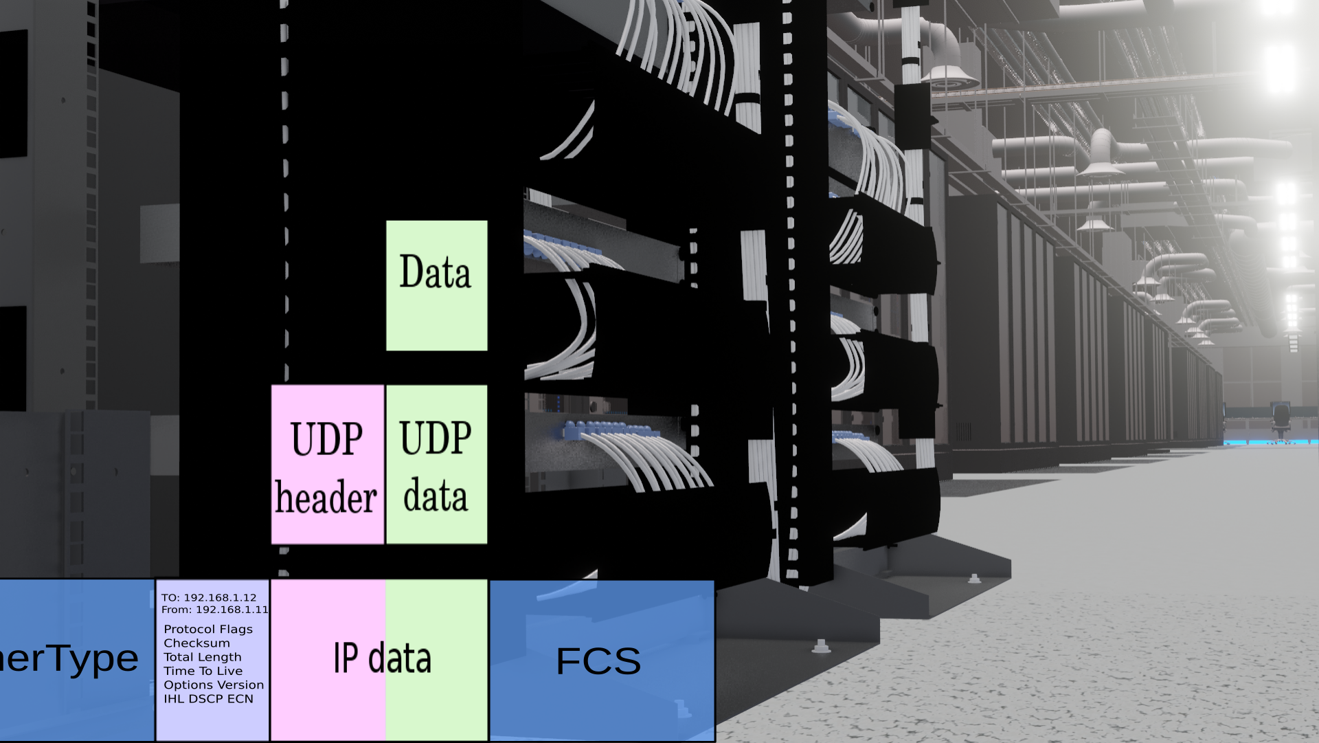 Networking and OSI Basics